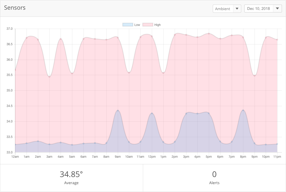 Temperature tracking screenshot